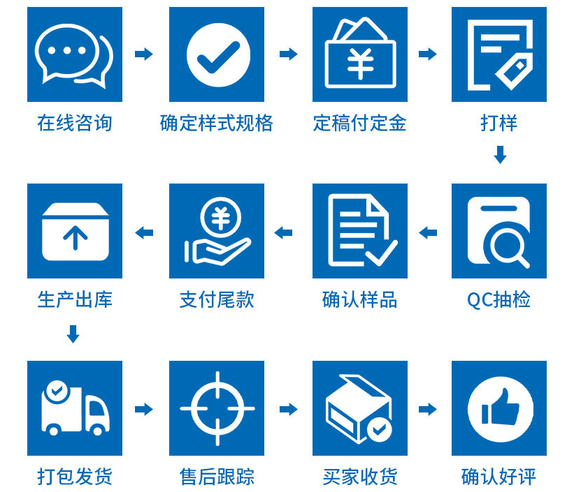 不锈钢球阀购买